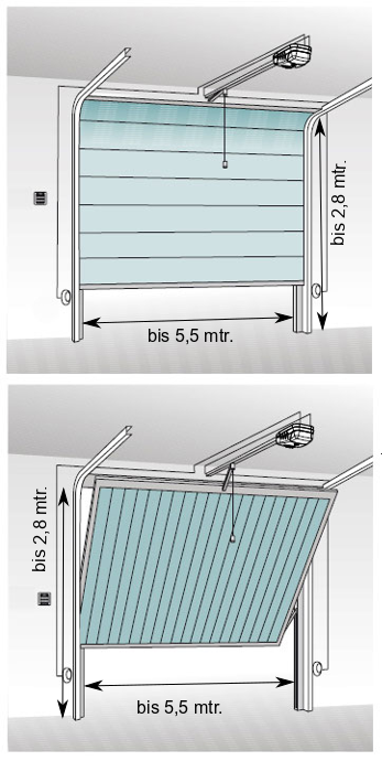Garagentorantrieb Torantrieb Garage Sektionaltor Schwingtor auch Solar